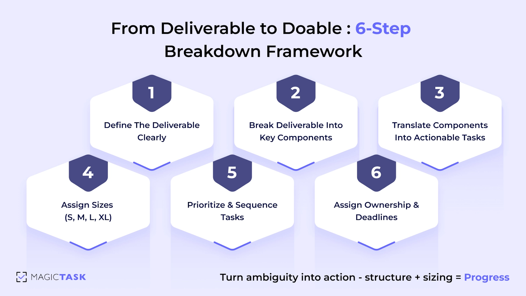 Turning Project Deliverables into Clear Action Items