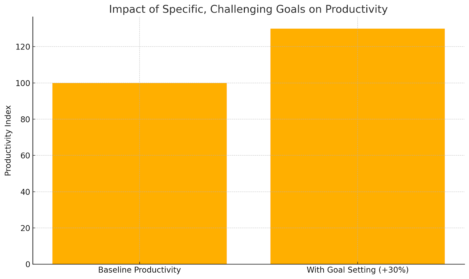 gamer's producitivity