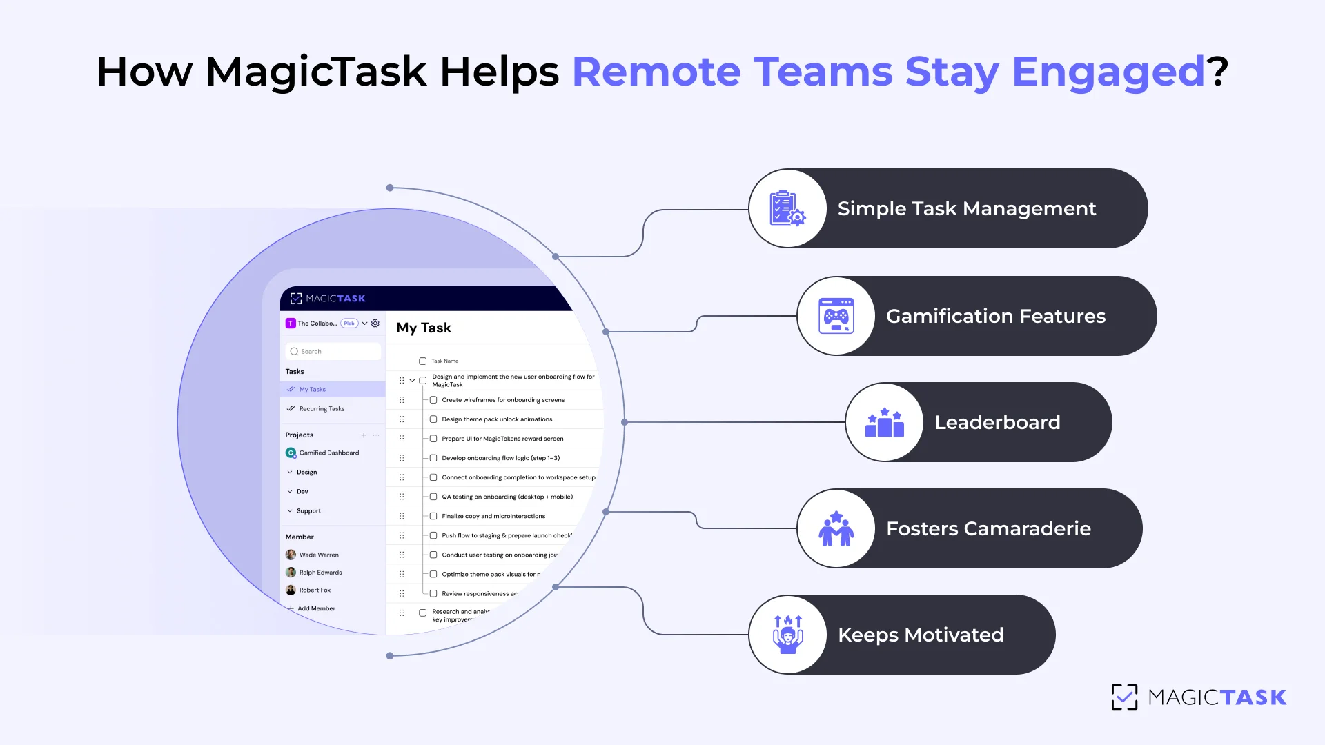 how magictask help keep employee engaged