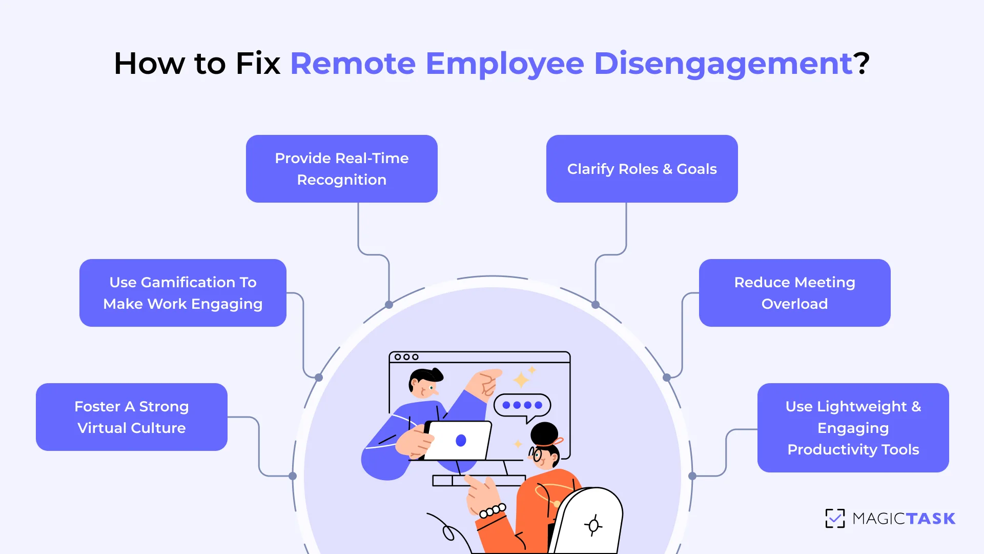 fixing remote employee disengagement