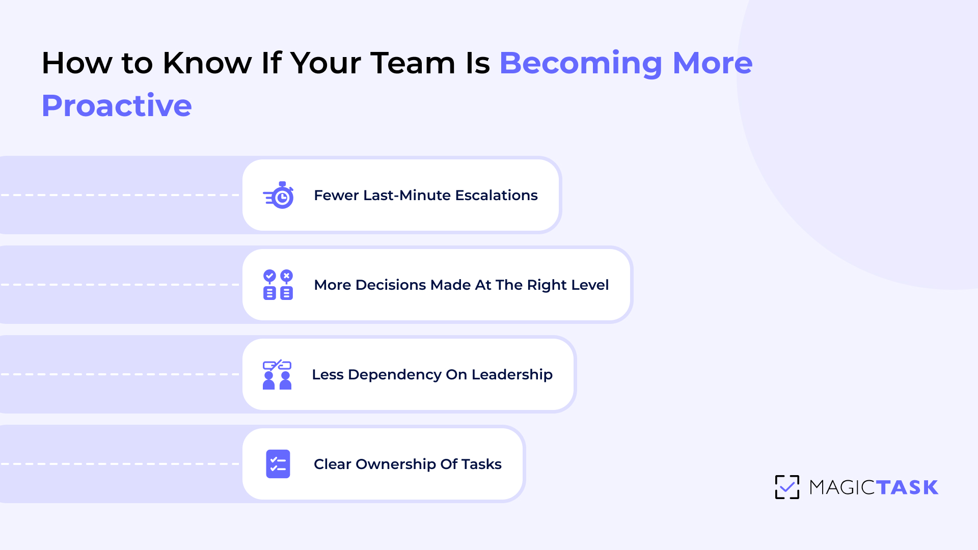 How to Know If Your Team Is Becoming More Proactive