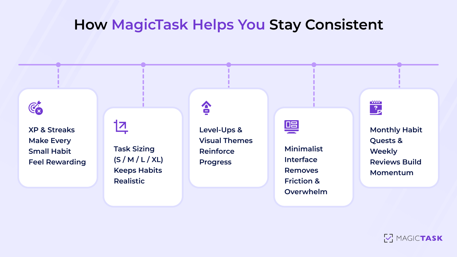 How MagicTask Helps You Stay Consistent