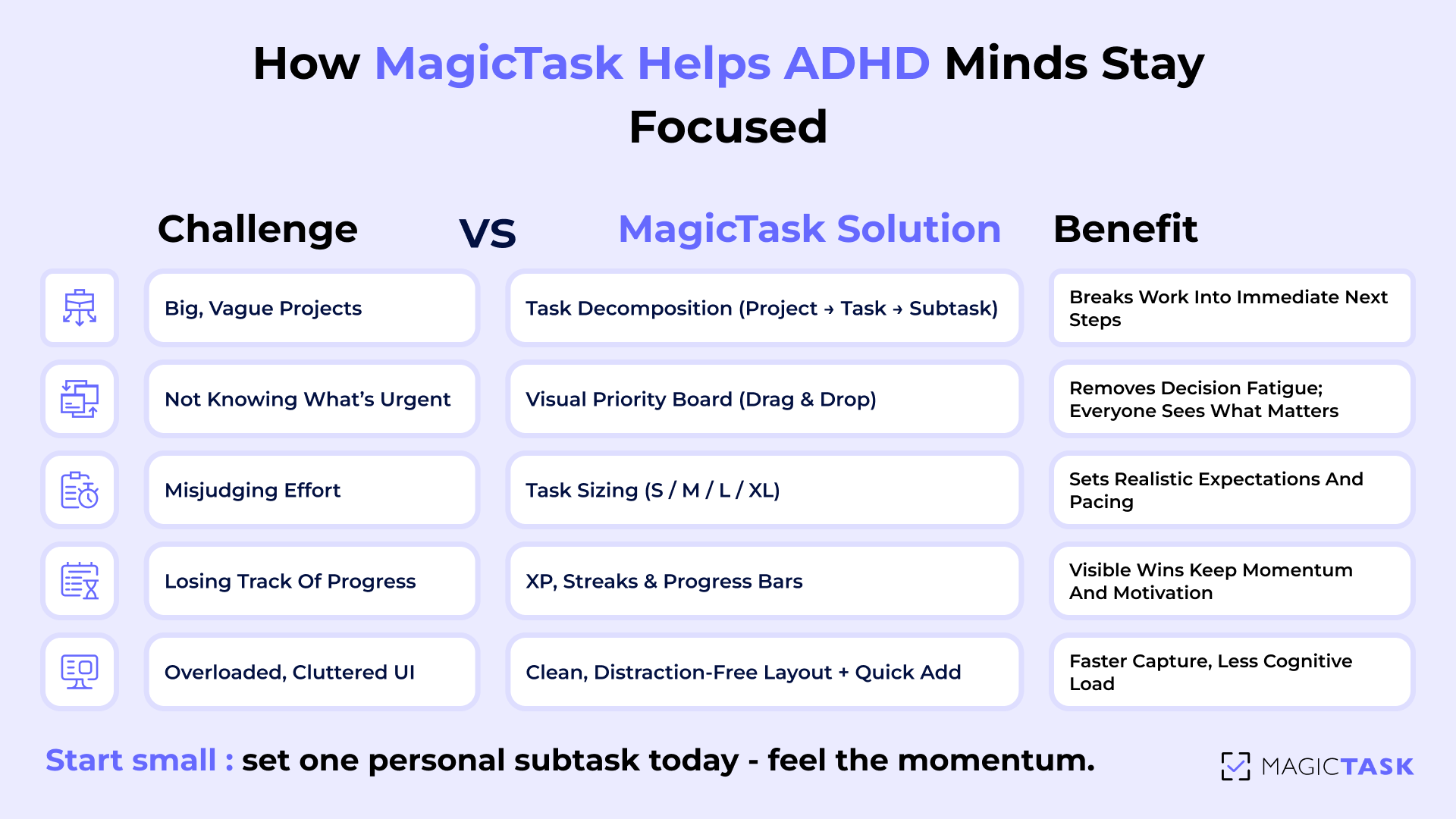 Why MagicTask Helps ADHD Minds Focus Better