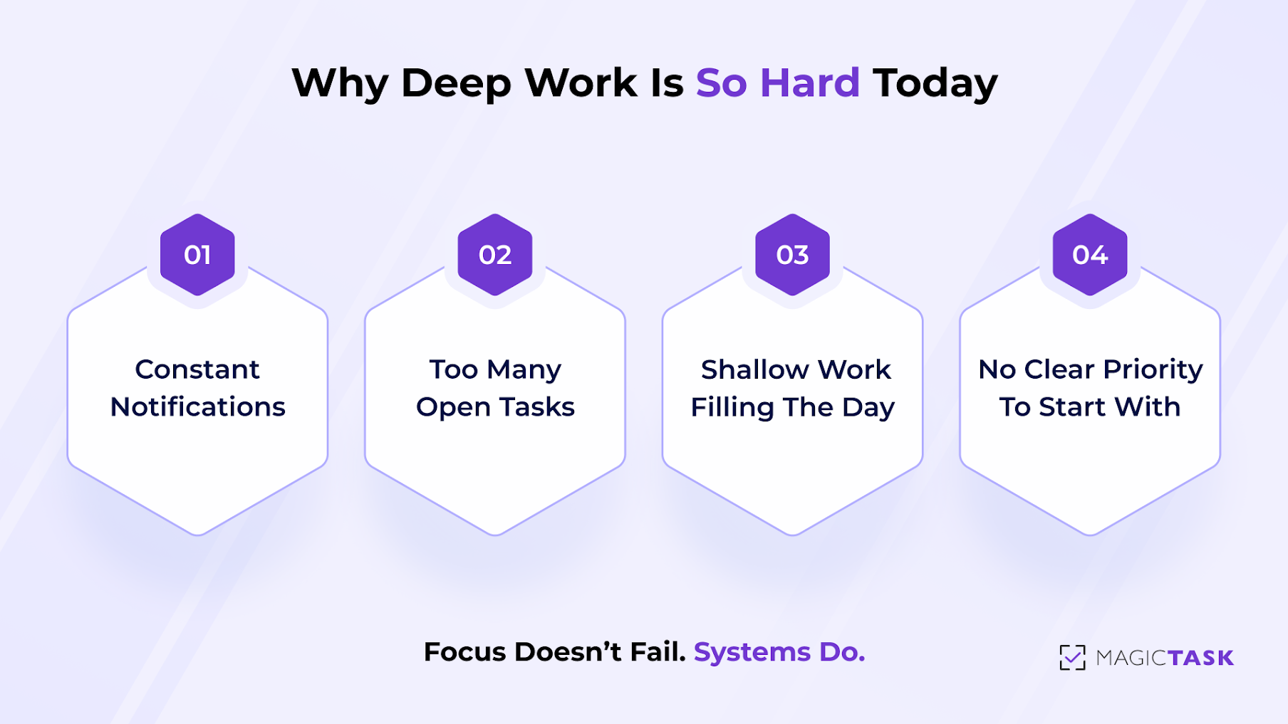 Why Deep Work Is Hard Today