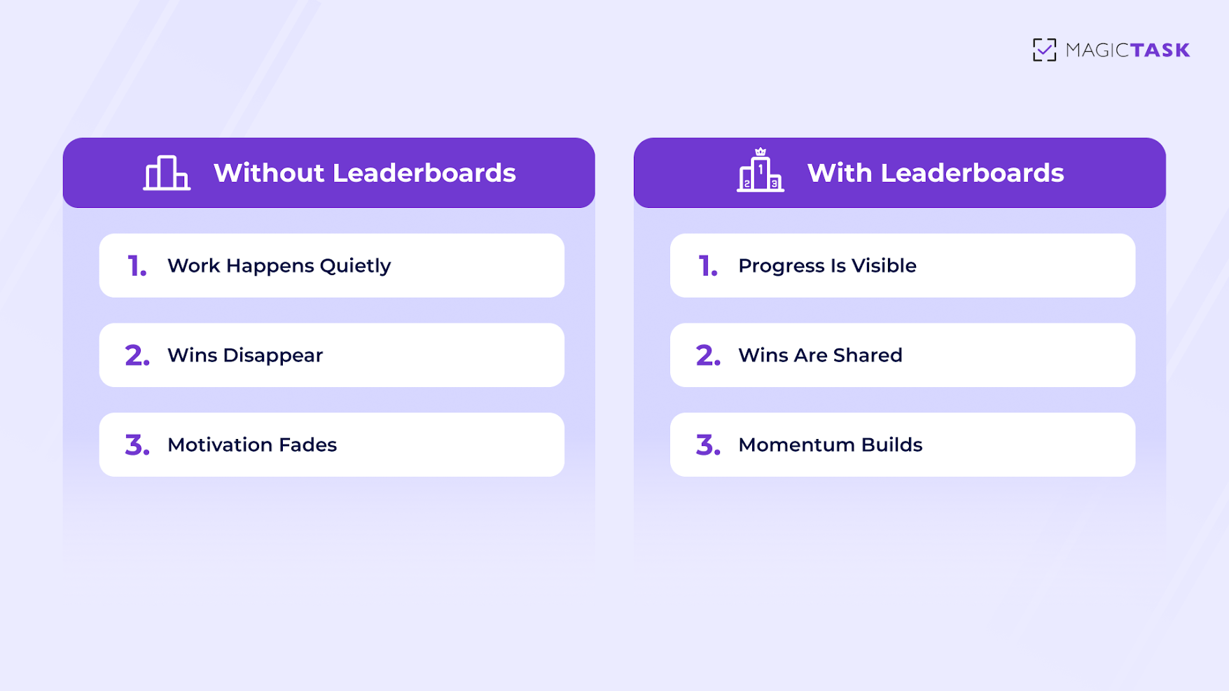 What Are Leaderboards in the Workplace