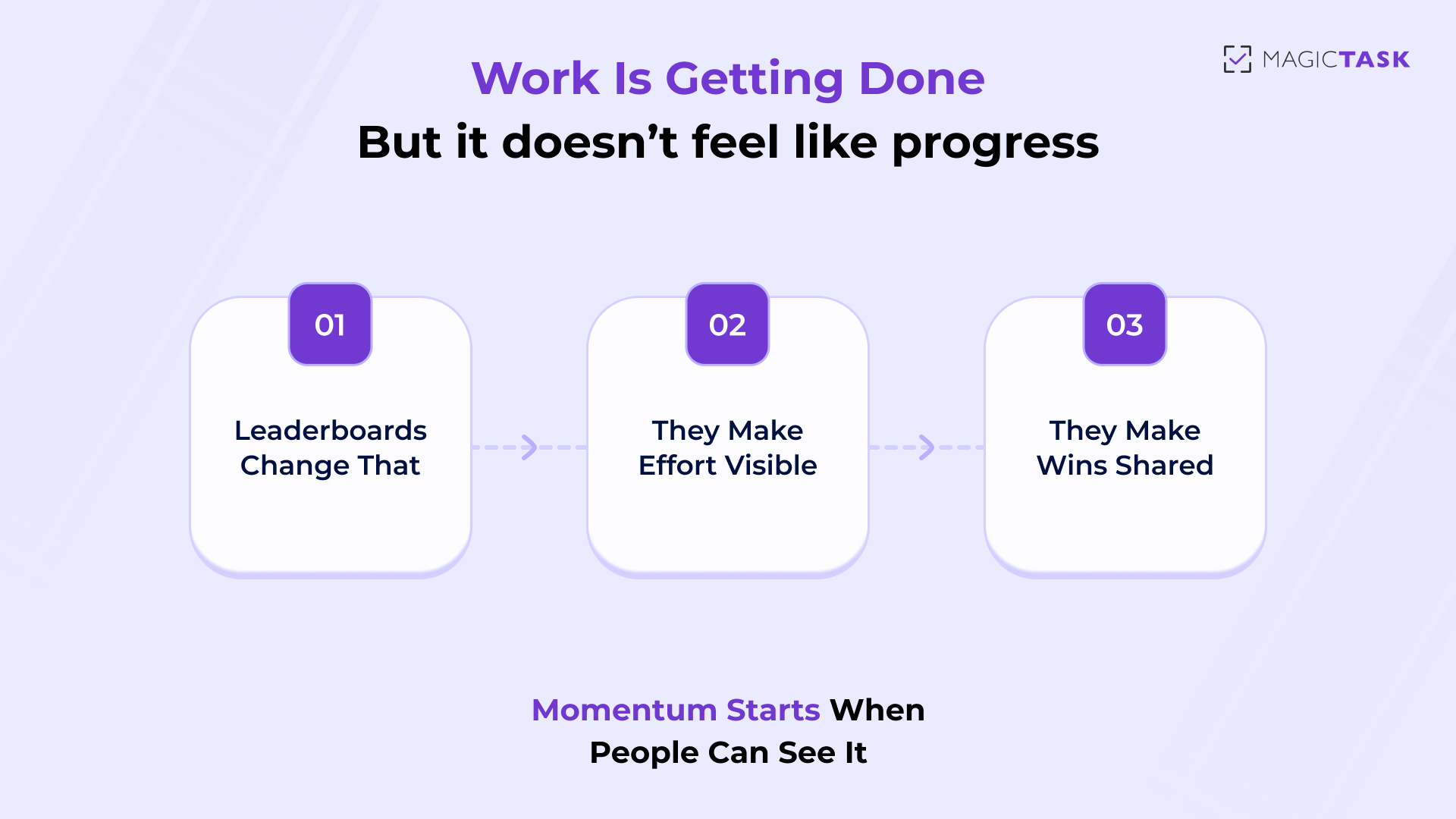 How to Use Leaderboards to Improve Team Performance