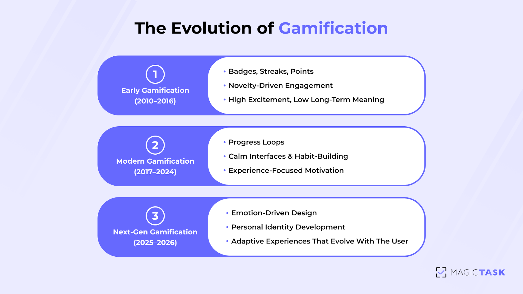 The evolution of gamification The evolution of gamification