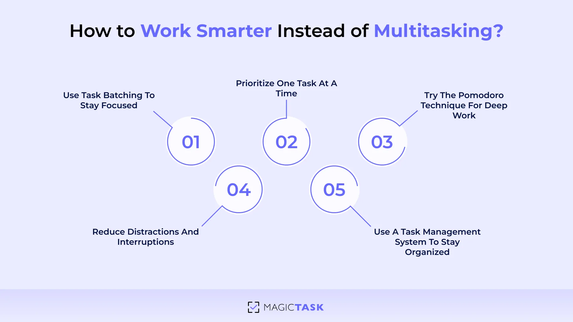How to avoid multitasking