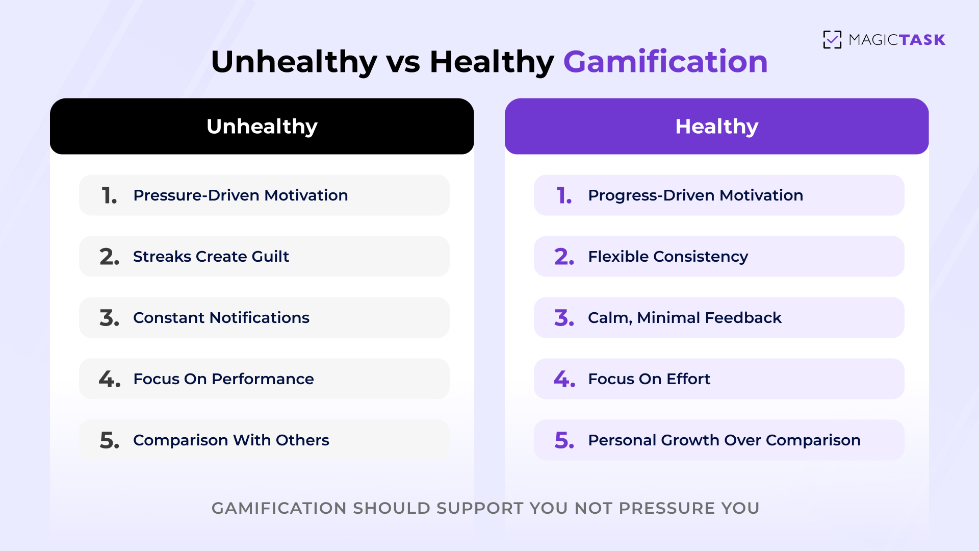 Unhealthy vs healthy gamification