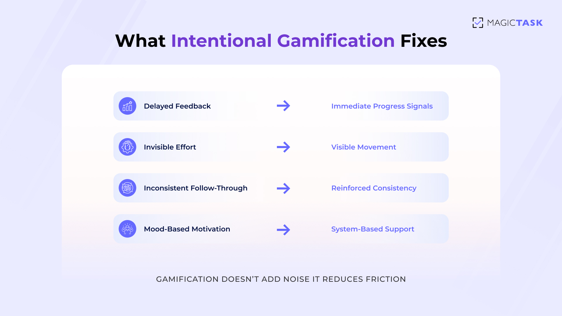 What intentional gamification fixes What intentional gamification fixes