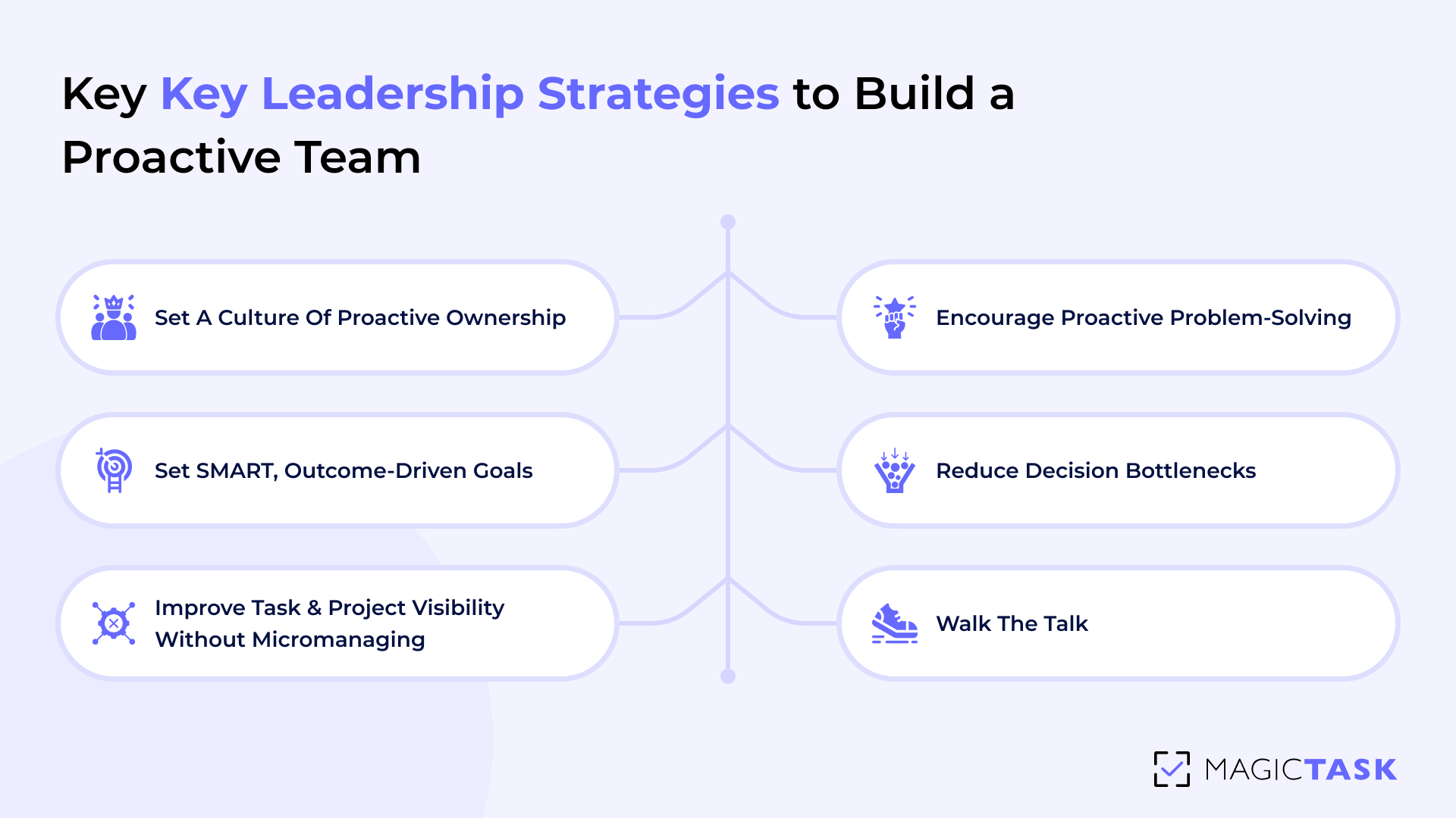 Key Leadership Strategies to Build a Proactive Team