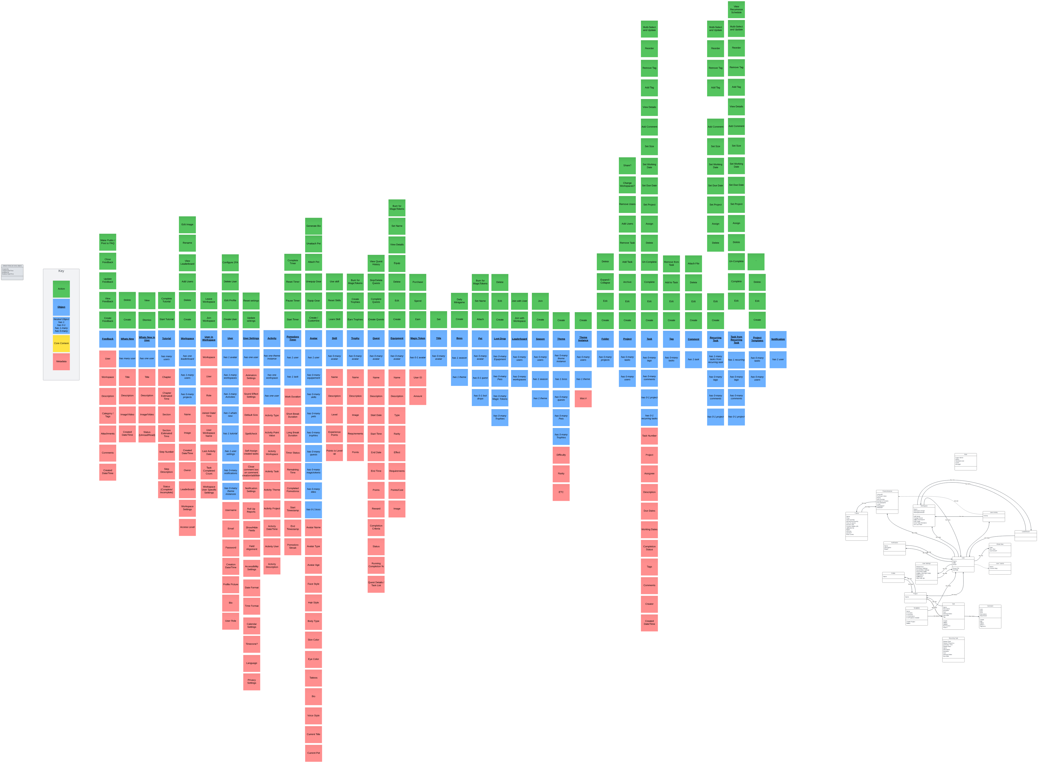 MagicTask New Object Map