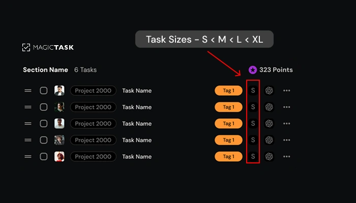 Task sizing