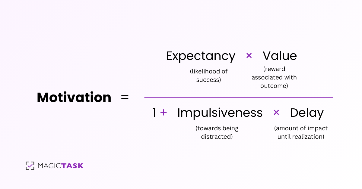 Temporal Motivation Theory