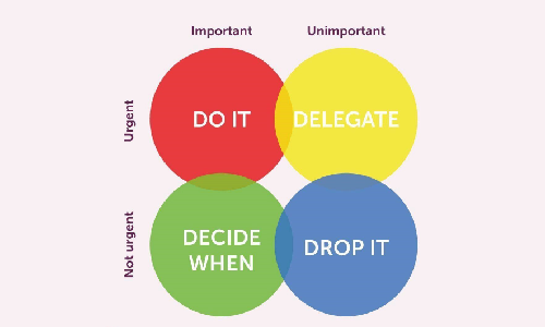 The 4D’s of Time Management