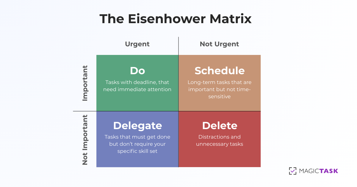 Eisenhower Matrix