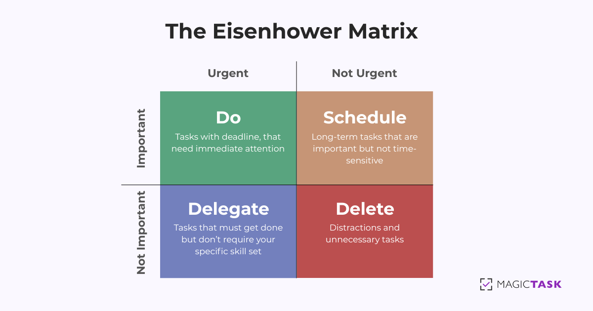 The Eisenhower Matrix