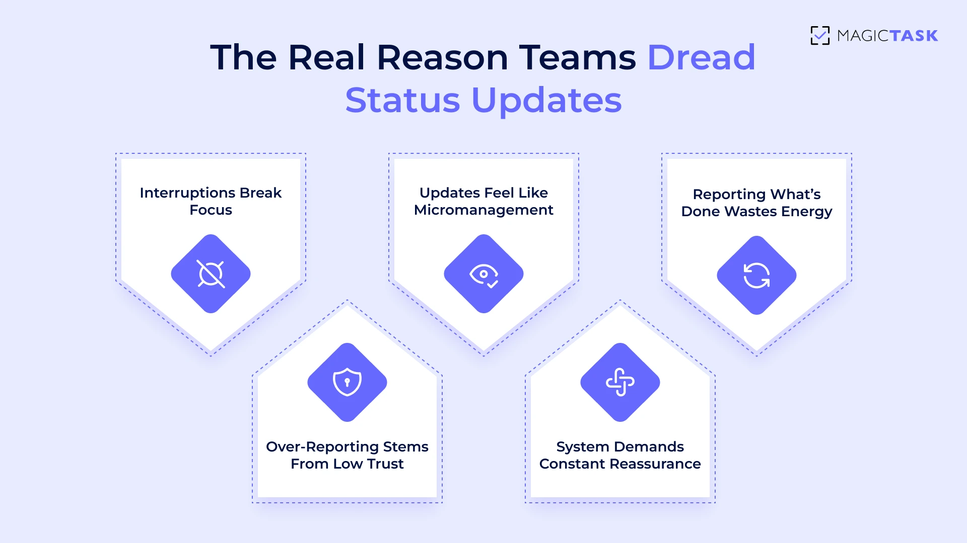 Why Your Team Hates Meetings