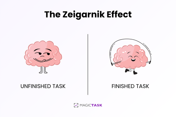 Zeigarnik Effect