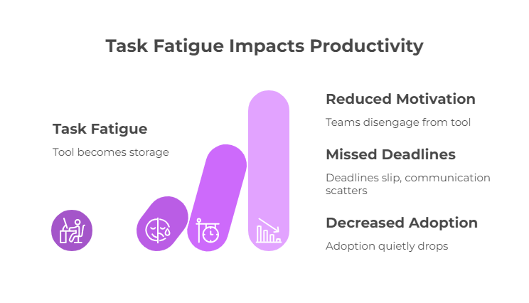 What Is Task Fatigue in Productivity Tools What Is Task Fatigue in Productivity Tools