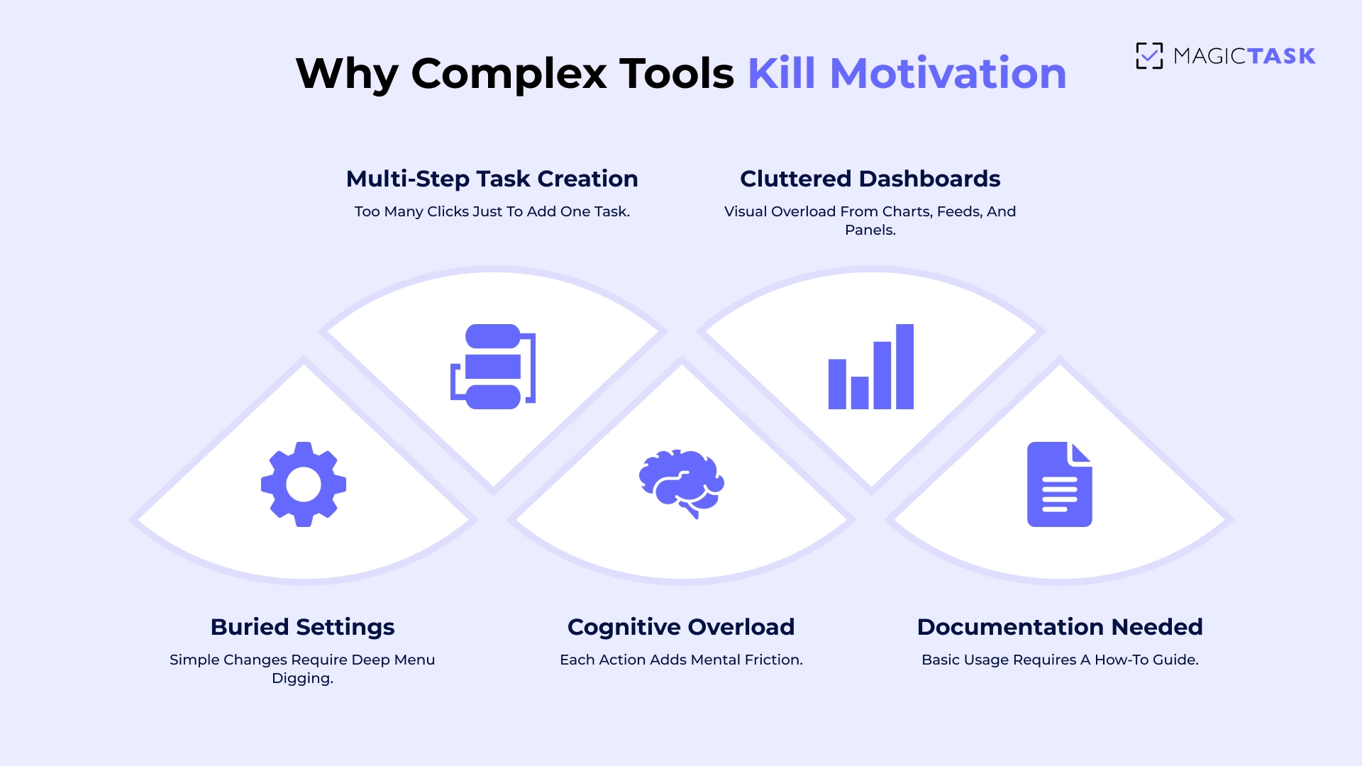 The Real Reasons Teams Avoid Productivity Tools