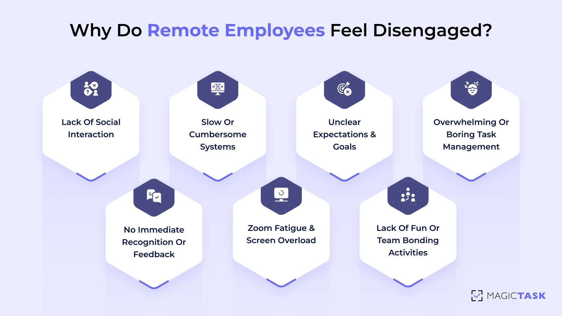 why do remote employees feel disengaged