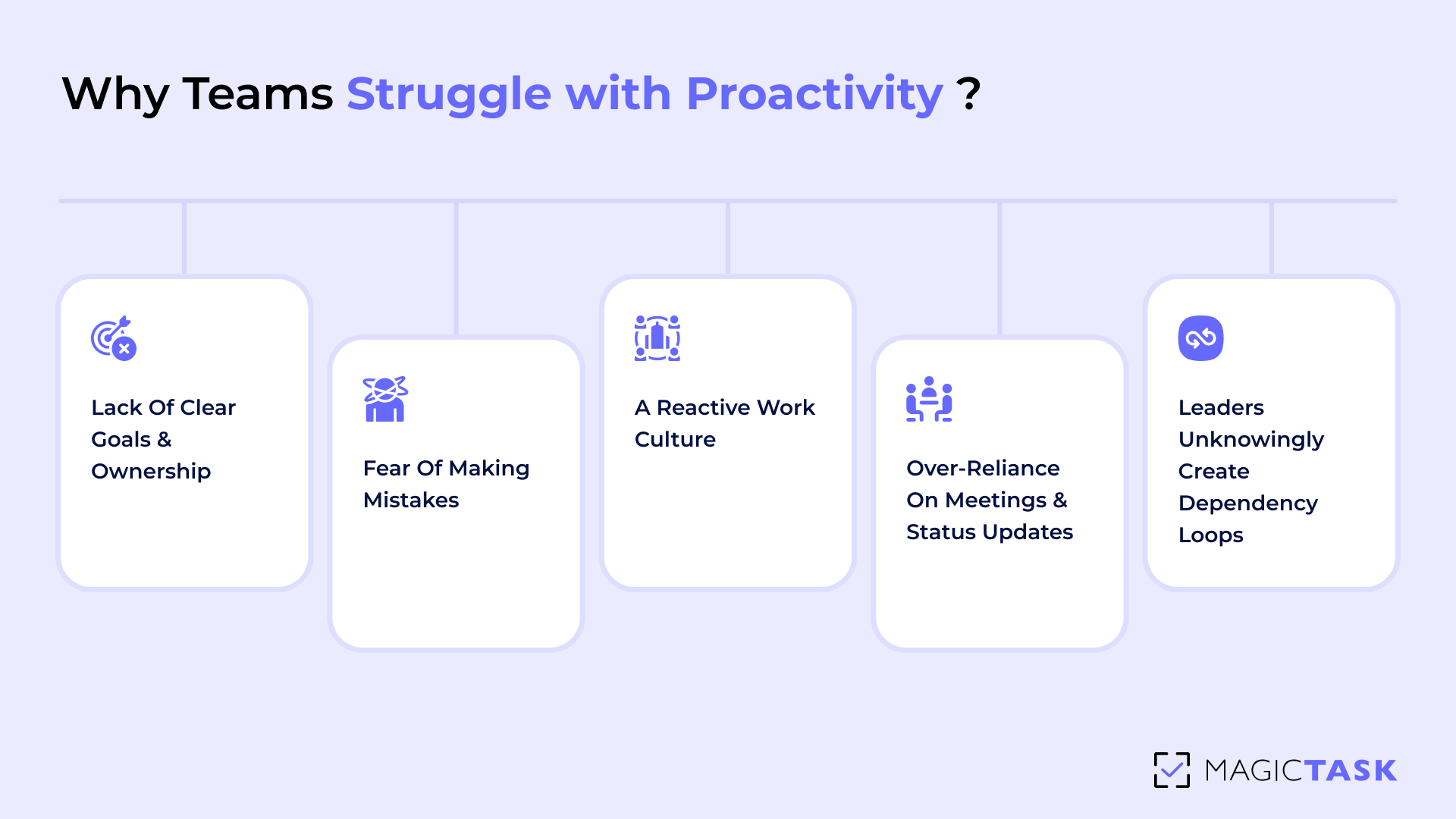 Why Teams Struggle with Proactivity
