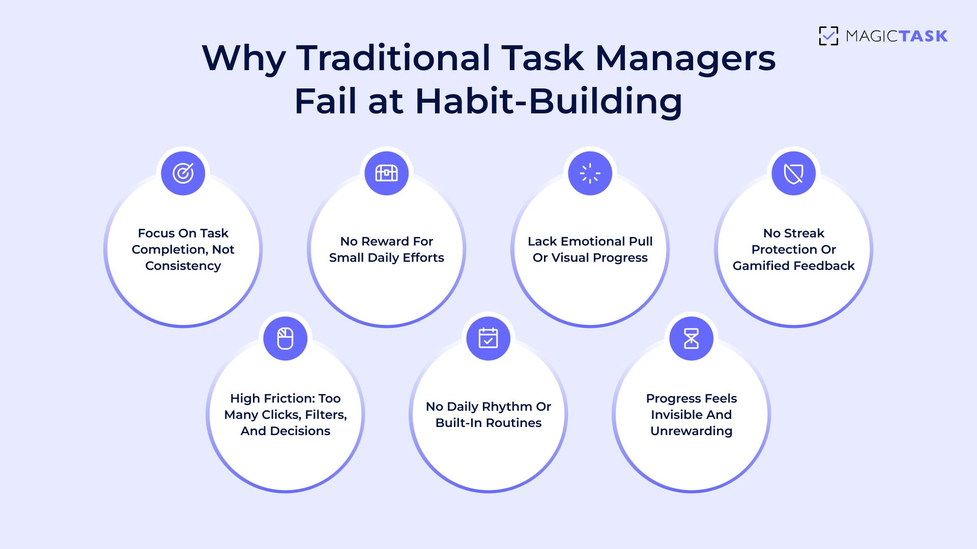 Why Traditional Task Management Systems Can't Help You Build Habits