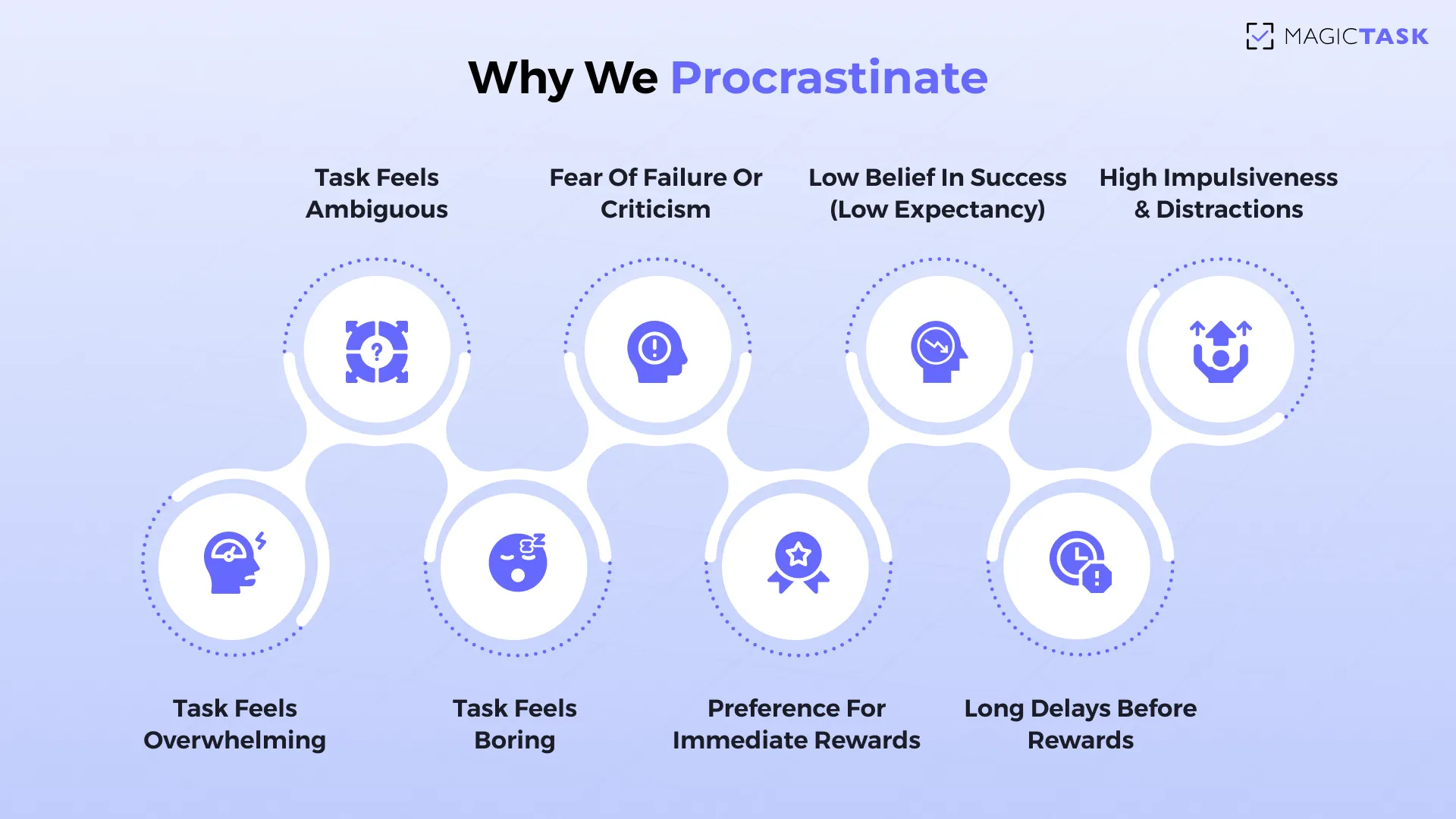 Why we procrastinate
